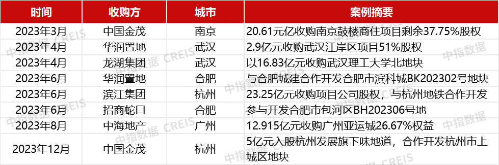 KAIYUN網(wǎng)頁 開云com并購交易年底翹尾房企出售項(xiàng)目仍將持續(xù)(圖7)
