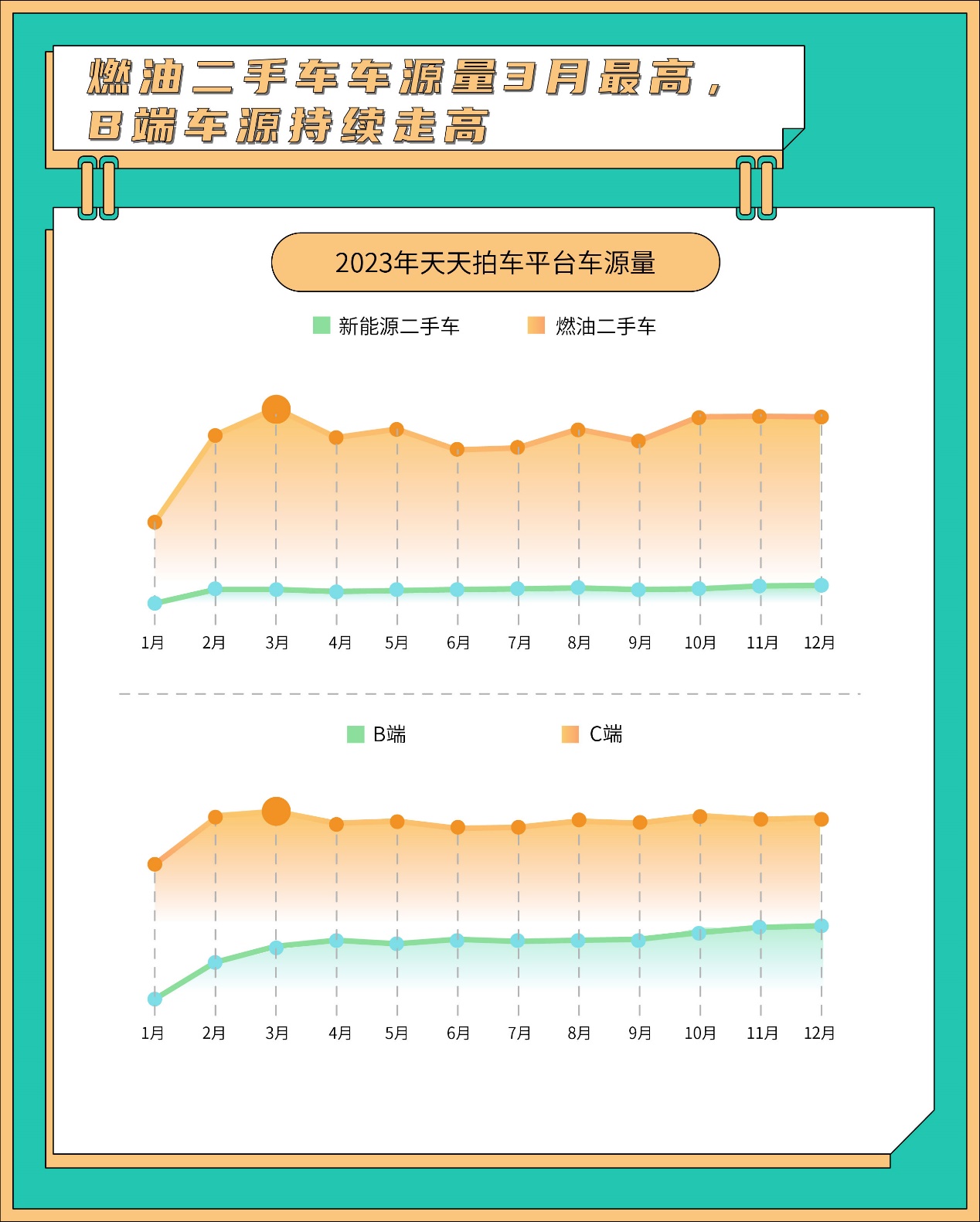 亮點紛呈天天拍車發(fā)布2023年二手車數(shù)據(jù)報告回顧與展望二手車流通和消費開云網(wǎng)站 Kaiyun開云(圖2)