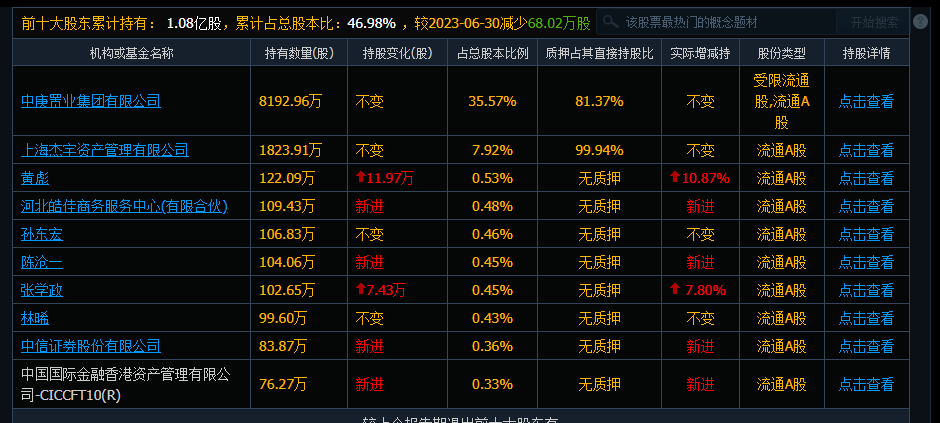 廈門信托等申請拍賣庚星股開云網(wǎng)站 Kaiyun開云份股票 上市公司實(shí)控人或發(fā)生變更(圖1)