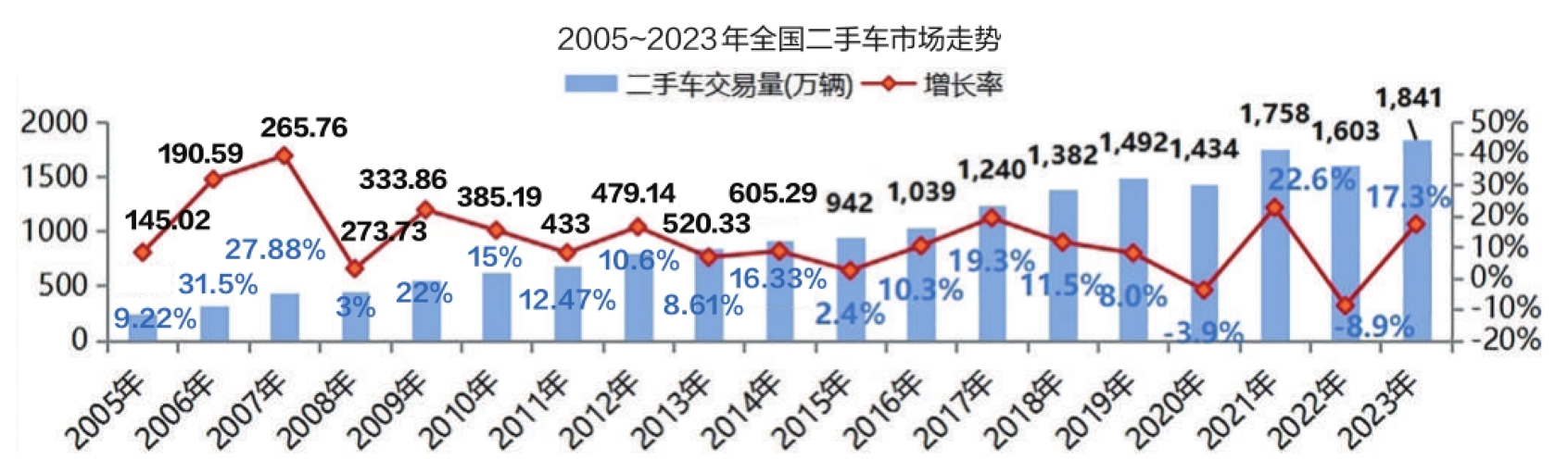 保值率下跌、轉(zhuǎn)籍率上漲漲跌之間看清2024年二手車走勢開云網(wǎng)站 Kaiyun開云(圖1)