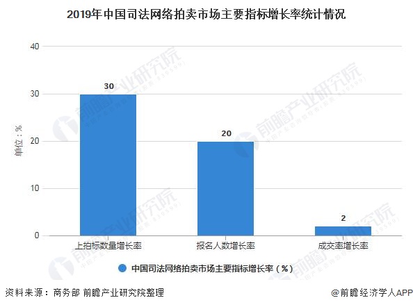 2021年中國網(wǎng)絡(luò)拍賣行業(yè)市場現(xiàn)狀及發(fā)展趨勢分析 線上+線下聯(lián)動kaiyun網(wǎng)站仍為主要發(fā)展方向(圖2)
