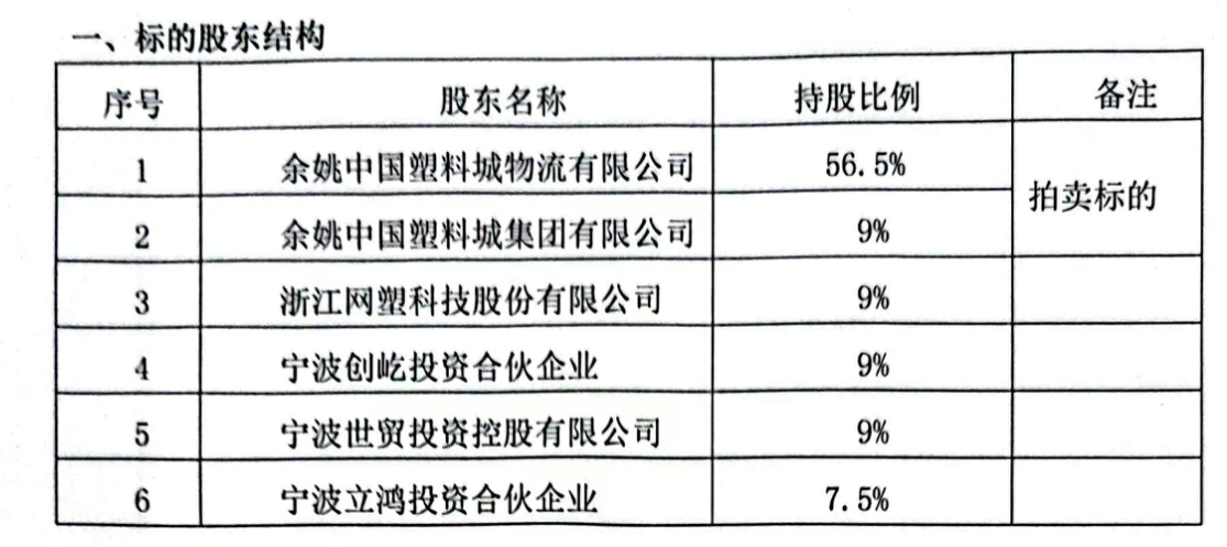 kaiyun網(wǎng)站B站收購(gòu)支付牌照起波瀾?zhàn)字Ц?55%股權(quán)擬再次拍賣 知情人士：交易雙方仍在溝通中(圖2)