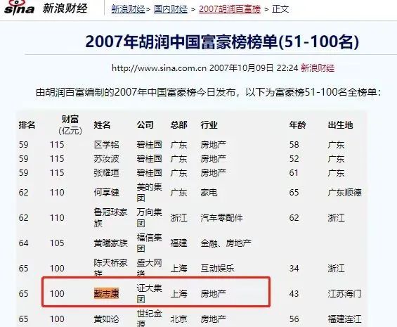 開(kāi)云網(wǎng)站 Kaiyun開(kāi)云昔日地產(chǎn)大佬近億元上海豪宅被拍賣！8年非法集資近600億元獲刑19年(圖7)