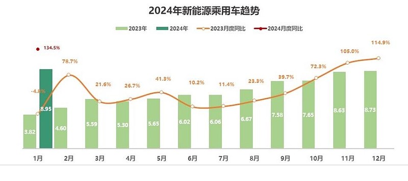 燦谷2023財(cái)報(bào)綜述：營收虧損大kaiyun開云網(wǎng)站 Kaiyun開云幅縮窄二手車業(yè)務(wù)出海值得期待(圖3)