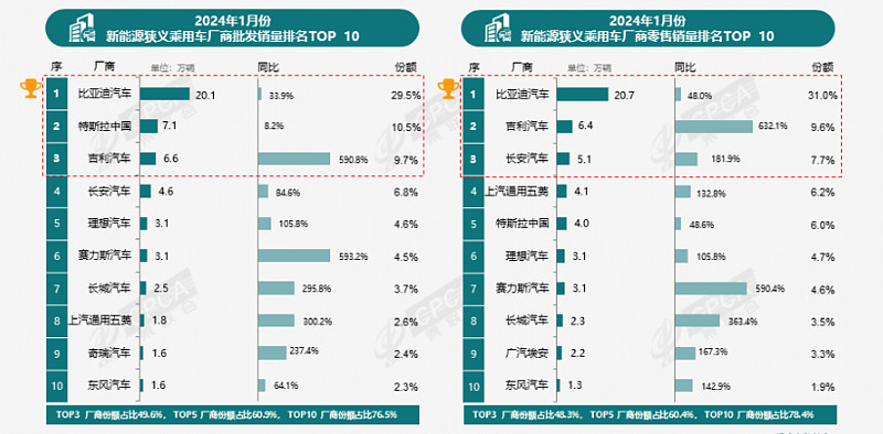 燦谷2023財(cái)報(bào)綜述：營收虧損大kaiyun開云網(wǎng)站 Kaiyun開云幅縮窄二手車業(yè)務(wù)出海值得期待(圖6)