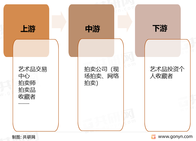 中國藝KAIYUN網(wǎng)頁 開云com術(shù)品拍賣市場深度分析與前景趨勢(圖1)