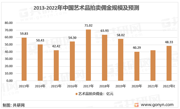 中國藝KAIYUN網(wǎng)頁 開云com術(shù)品拍賣市場深度分析與前景趨勢(圖2)