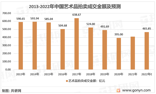 中國藝KAIYUN網(wǎng)頁 開云com術(shù)品拍賣市場深度分析與前景趨勢(圖3)