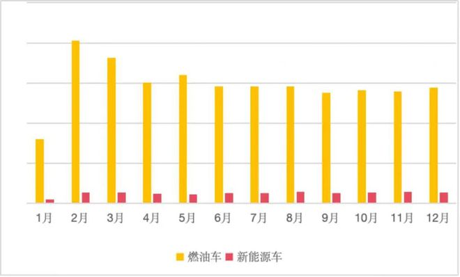 kaiyun網(wǎng)站新車頻繁降價(jià)二手車連續(xù)暴跌新能源二手車流通成難題(圖6)