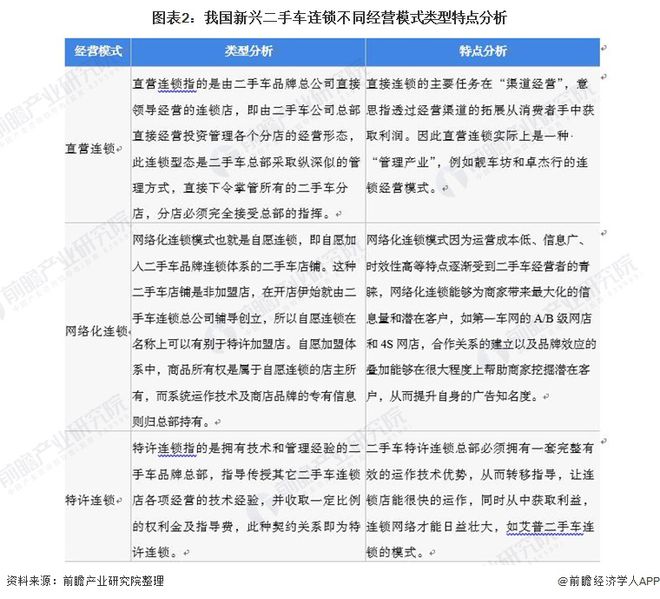 kaiyun開云網(wǎng)站 Kaiyun開云2021年中國二手汽車市場發(fā)展趨勢分析 連鎖經(jīng)營模式發(fā)展迅猛、市場前景廣闊(圖2)