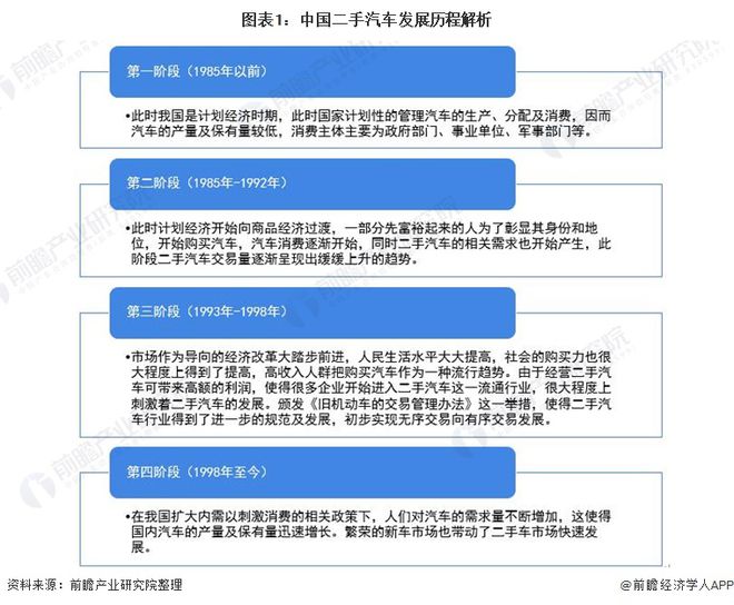 kaiyun開云網(wǎng)站 Kaiyun開云2021年中國二手汽車市場發(fā)展趨勢分析 連鎖經(jīng)營模式發(fā)展迅猛、市場前景廣闊(圖1)