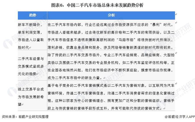 kaiyun開云網(wǎng)站 Kaiyun開云2021年中國二手汽車市場發(fā)展趨勢分析 連鎖經(jīng)營模式發(fā)展迅猛、市場前景廣闊(圖6)