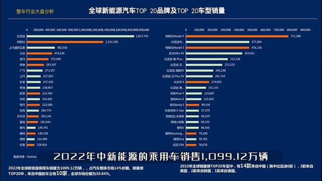 二手車出口攻略大全：如何入局？難點(diǎn)有哪些？怎么把握機(jī)會？kaiyun網(wǎng)站(圖1)