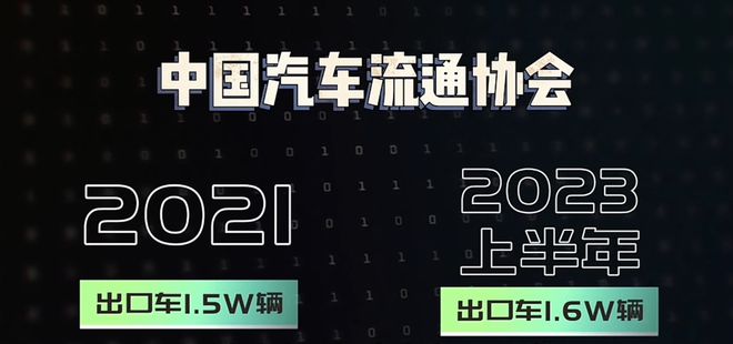 二手車出口攻略大全：如何入局？難點(diǎn)有哪些？怎么把握機(jī)會？kaiyun網(wǎng)站(圖6)