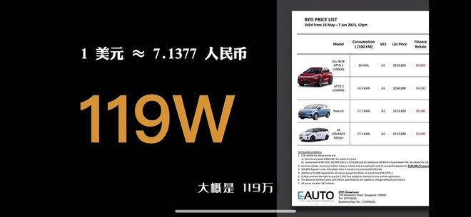 二手車出口攻略大全：如何入局？難點(diǎn)有哪些？怎么把握機(jī)會？kaiyun網(wǎng)站(圖4)