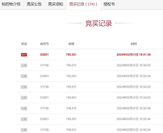 KAIYUN網(wǎng)頁 開云com浙江一家公司破產(chǎn)10487億應(yīng)收款1元起拍賣185人搶75萬成交(圖3)