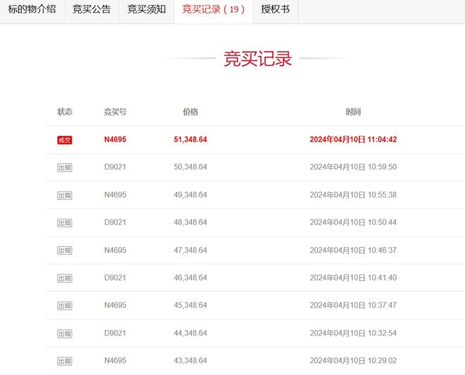 山東威海一燈具廠破產(chǎn)1384萬(wàn)應(yīng)收款拍賣被人5萬(wàn)元就拿下(圖2)
