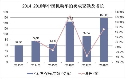 2019年中國拍賣行業(yè)現(xiàn)狀與發(fā)展趨勢不動(dòng)產(chǎn)業(yè)務(wù)仍然占據(jù)主導(dǎo)地位(圖4)