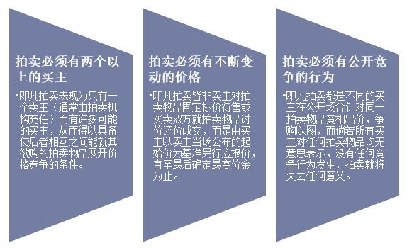 2019年中國拍賣行業(yè)現(xiàn)狀與發(fā)展趨勢不動(dòng)產(chǎn)業(yè)務(wù)仍然占據(jù)主導(dǎo)地位(圖1)