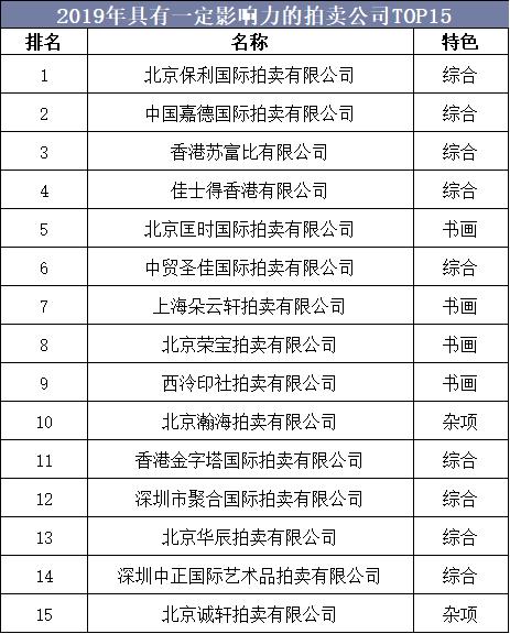 2019年中國拍賣行業(yè)現(xiàn)狀與發(fā)展趨勢不動(dòng)產(chǎn)業(yè)務(wù)仍然占據(jù)主導(dǎo)地位(圖8)