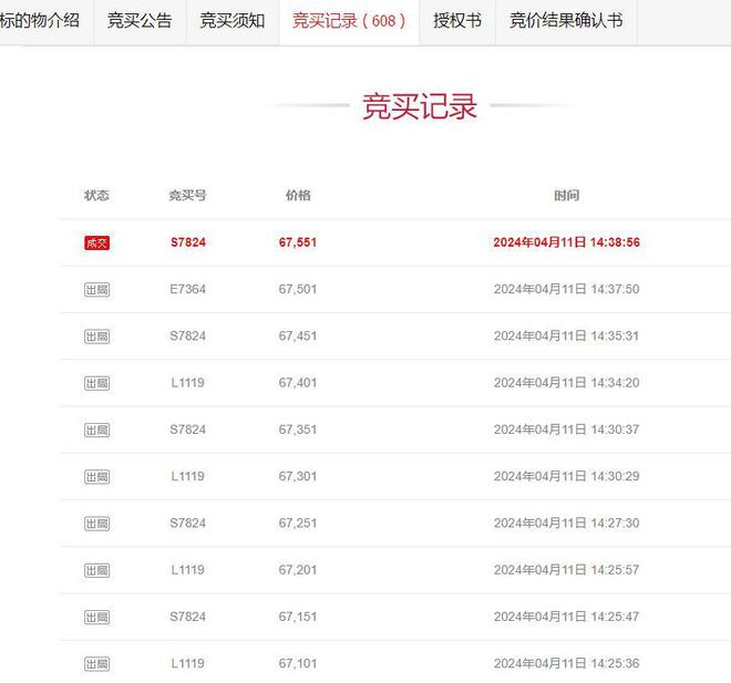 上海一家公司享有的1080萬(wàn)房租應(yīng)收款拍賣67551萬(wàn)就被人拿下(圖3)