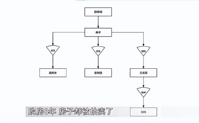 內(nèi)蒙男子花35萬買房一天沒住被人偷家拍賣沒房本也能操作？(圖11)