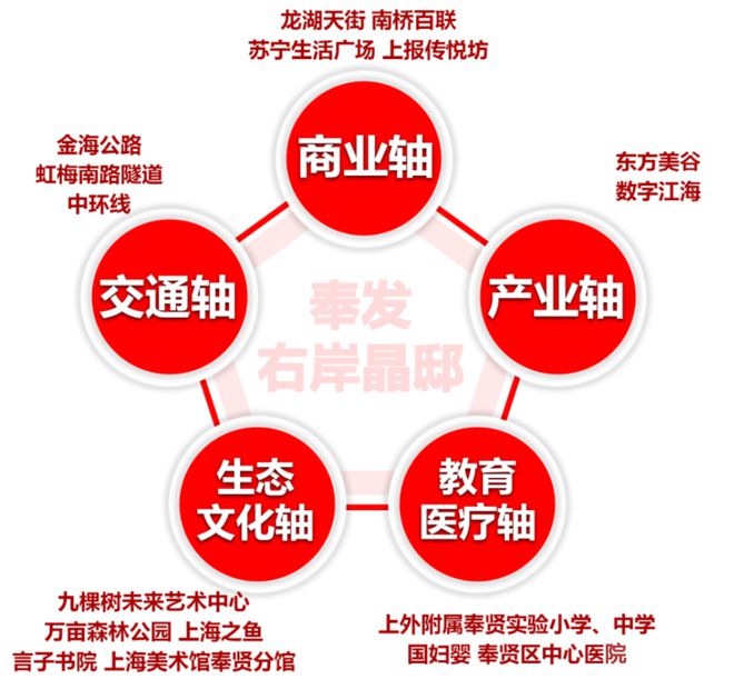 奉發(fā)右岸晶邸售樓處官方網(wǎng)站！高端大氣上檔次盡享奢華(圖2)