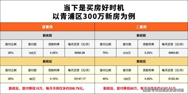 奉發(fā)右岸晶邸售樓處官方網(wǎng)站！高端大氣上檔次盡享奢華(圖12)