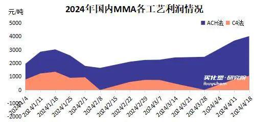觀察丨盡管MMA利潤回升 但華誼與盛榮的合資公司卻破產(chǎn)拍賣了(圖1)