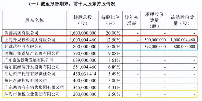 股權(quán)債權(quán)拍賣齊遇冷廣東華興銀行加碼科技會奏效嗎？(圖2)