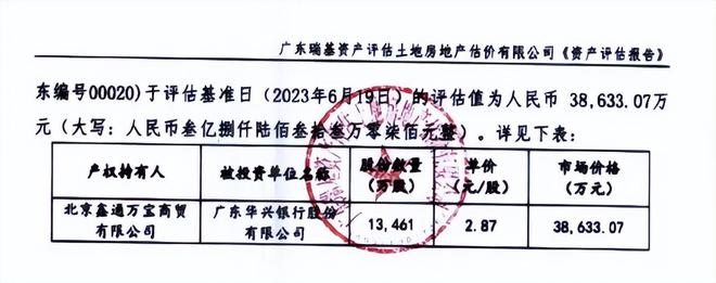 股權(quán)債權(quán)拍賣齊遇冷廣東華興銀行加碼科技會奏效嗎？(圖4)