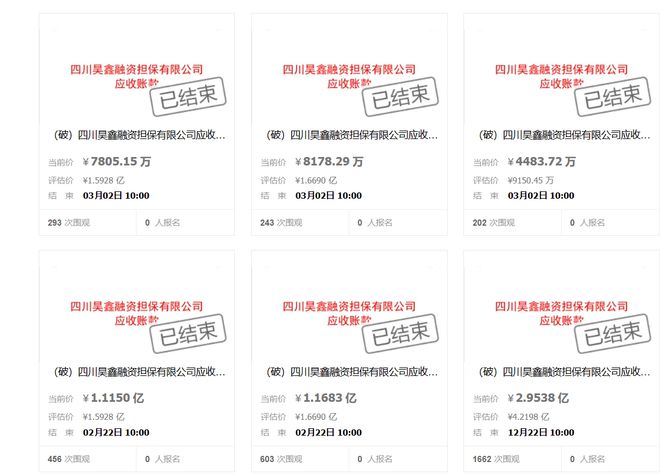 四川一融資擔(dān)保公司破產(chǎn)11億多應(yīng)收款拍賣以3440萬(wàn)高價(jià)成交(圖2)