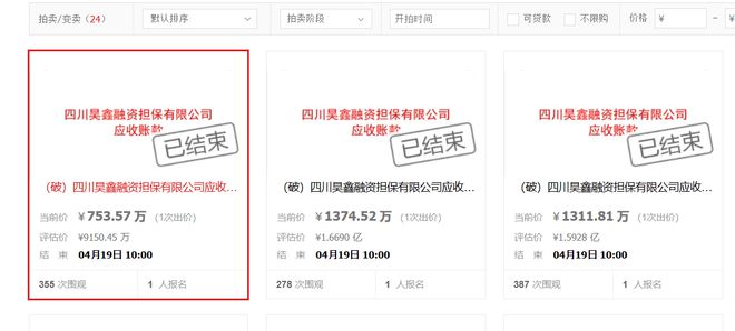 四川一融資擔(dān)保公司破產(chǎn)11億多應(yīng)收款拍賣以3440萬(wàn)高價(jià)成交(圖1)