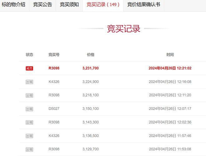 吉林延邊三架飛機(jī)136萬(wàn)起被拍賣被人323萬(wàn)買(mǎi)下(圖2)