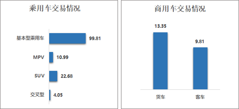 開云中國(guó)官網(wǎng)協(xié)會(huì)發(fā)布 2024年3月二手車市場(chǎng)簡(jiǎn)析(圖1)