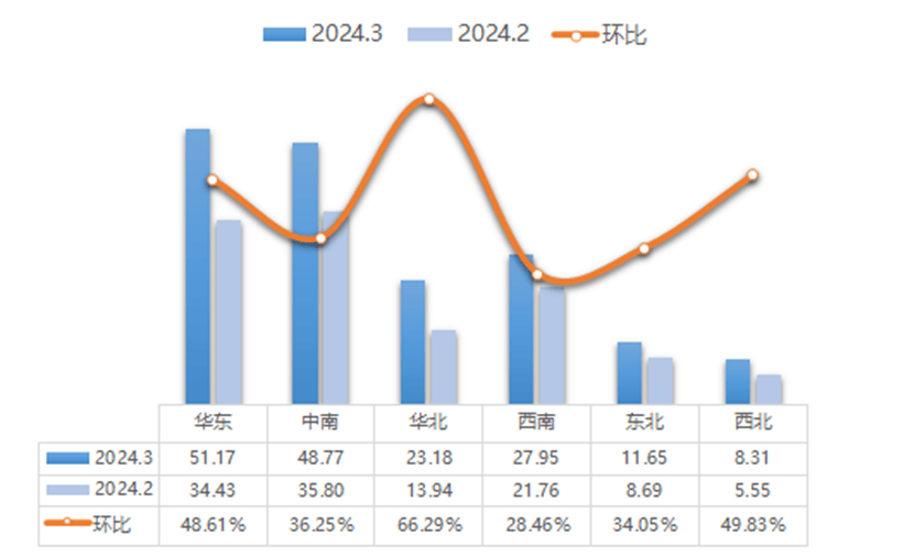 開云中國(guó)官網(wǎng)協(xié)會(huì)發(fā)布 2024年3月二手車市場(chǎng)簡(jiǎn)析(圖3)