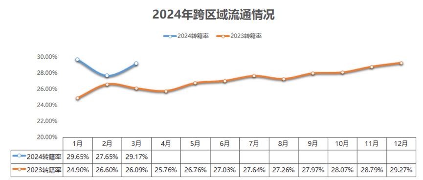 開云中國(guó)官網(wǎng)協(xié)會(huì)發(fā)布 2024年3月二手車市場(chǎng)簡(jiǎn)析(圖4)