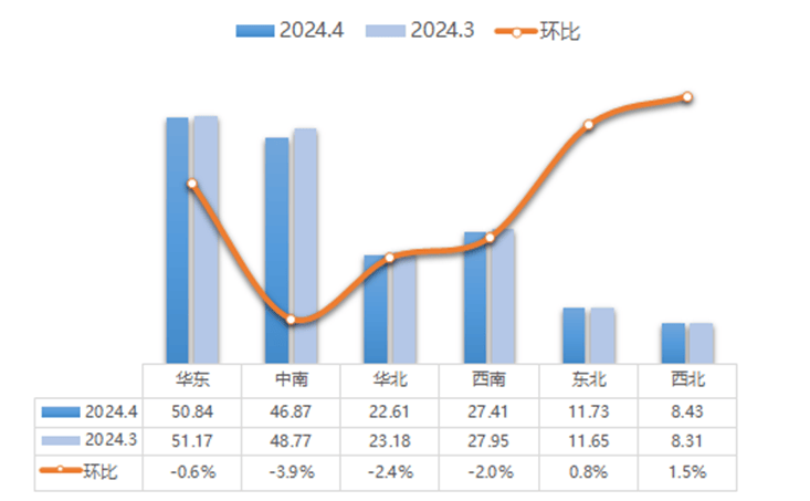 協(xié)會發(fā)布 2024年4月二手車市場簡析(圖3)