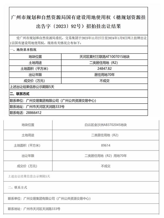 2024首場土拍0成交樓市開局平淡附第1周廣州樓市周報(圖1)
