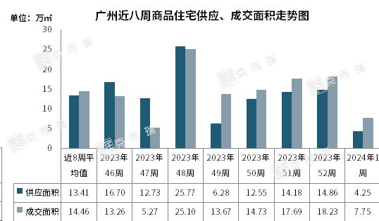 2024首場土拍0成交樓市開局平淡附第1周廣州樓市周報(圖4)
