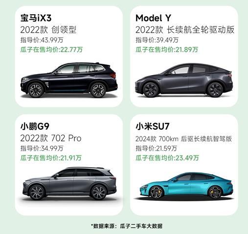 開云中國官網(wǎng)新能源車買新車還是二手車？_大眾網(wǎng)(圖2)