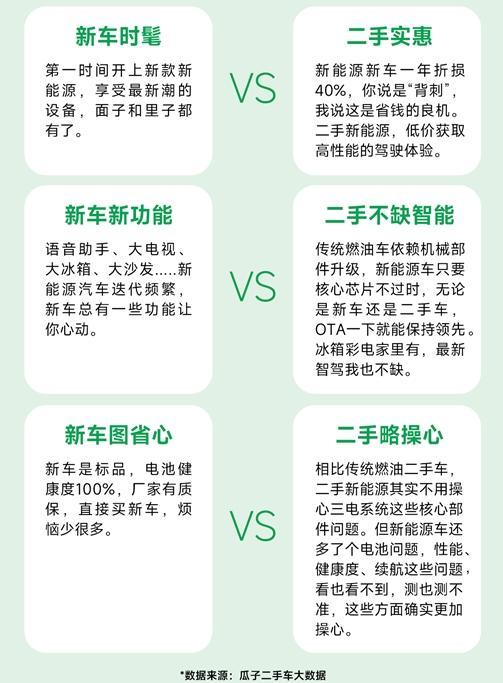 開云中國官網(wǎng)新能源車買新車還是二手車？_大眾網(wǎng)(圖4)