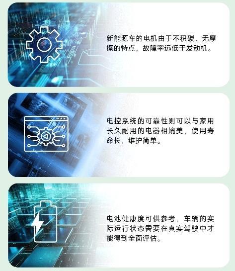 開云中國官網(wǎng)新能源車買新車還是二手車？_大眾網(wǎng)(圖5)