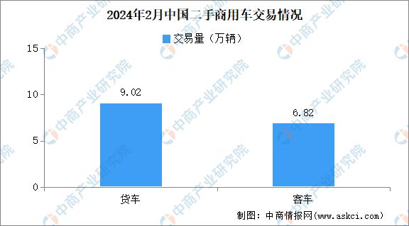 2024年2月中國(guó)二手車(chē)交易情開(kāi)云中國(guó)官網(wǎng)況：交易量同比下降1763%(圖3)
