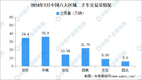 2024年2月中國(guó)二手車(chē)交易情開(kāi)云中國(guó)官網(wǎng)況：交易量同比下降1763%(圖5)