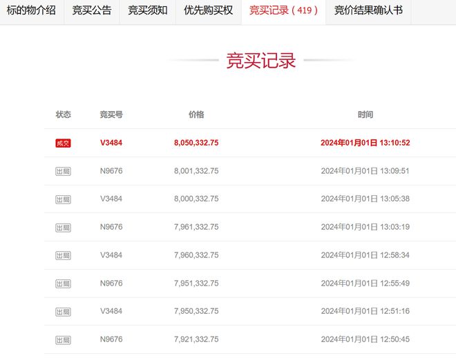 打響2024年樓市kaiyun體育官方網(wǎng)站第一炮！鄂爾多斯一商鋪248萬(wàn)拍賣拍出805萬(wàn)(圖2)