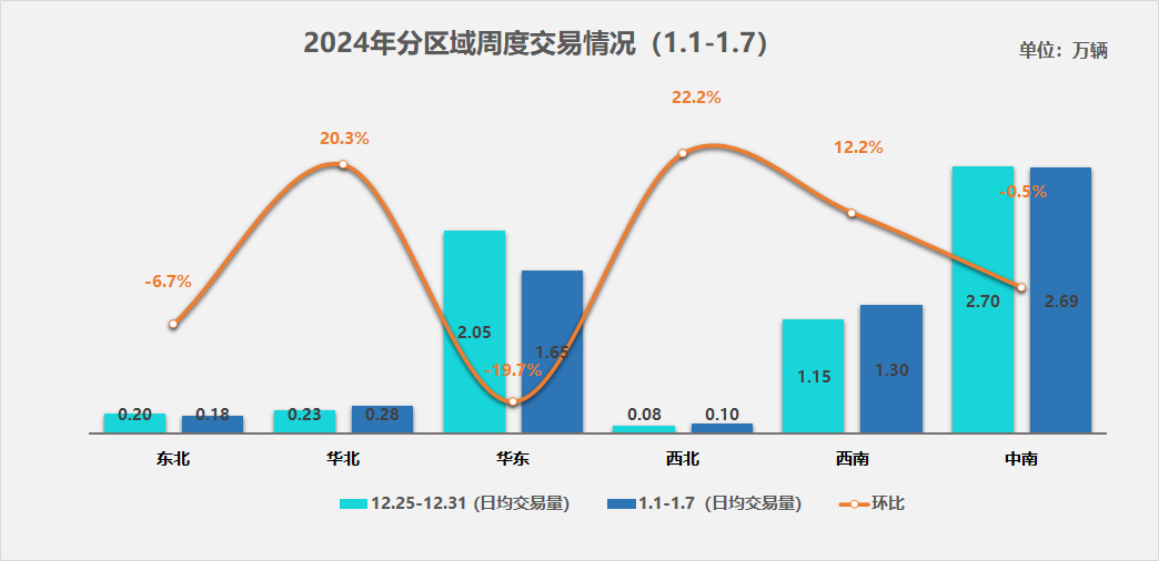 二手車(chē)周度快報(bào)：（2024kaiyun開(kāi)云官網(wǎng)年1月1日-1月7日）(圖1)
