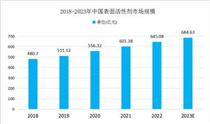 2024年中國二手車交易行業(yè)市場kaiyun開云網(wǎng)站機遇分析(圖9)