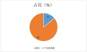 2024年中國二手車交易行業(yè)市場kaiyun開云網(wǎng)站機遇分析(圖13)