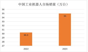 2024年中國二手車交易行業(yè)市場kaiyun開云網(wǎng)站機遇分析(圖12)